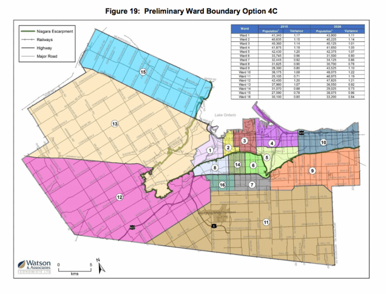 Why I Expect OMB Decision on Hamilton’s Ward Boundaries Will be a