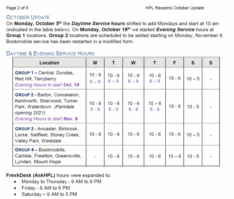 Hamilton Library Expanding Hours at 10 Branches – TPR Hamilton ...