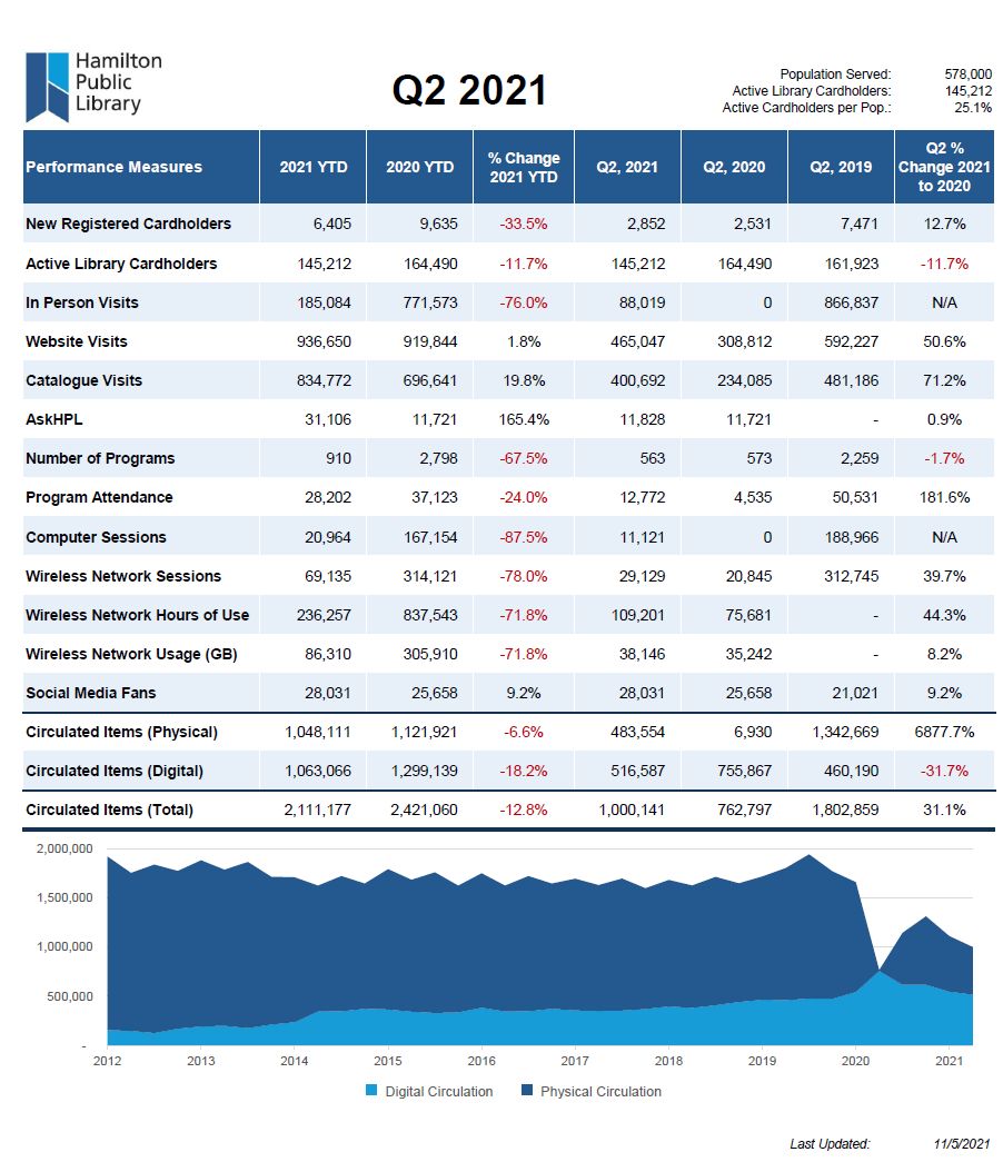 Joey’s Notes: COVID Makes YoY Comparisons Useless – Library Stats ...